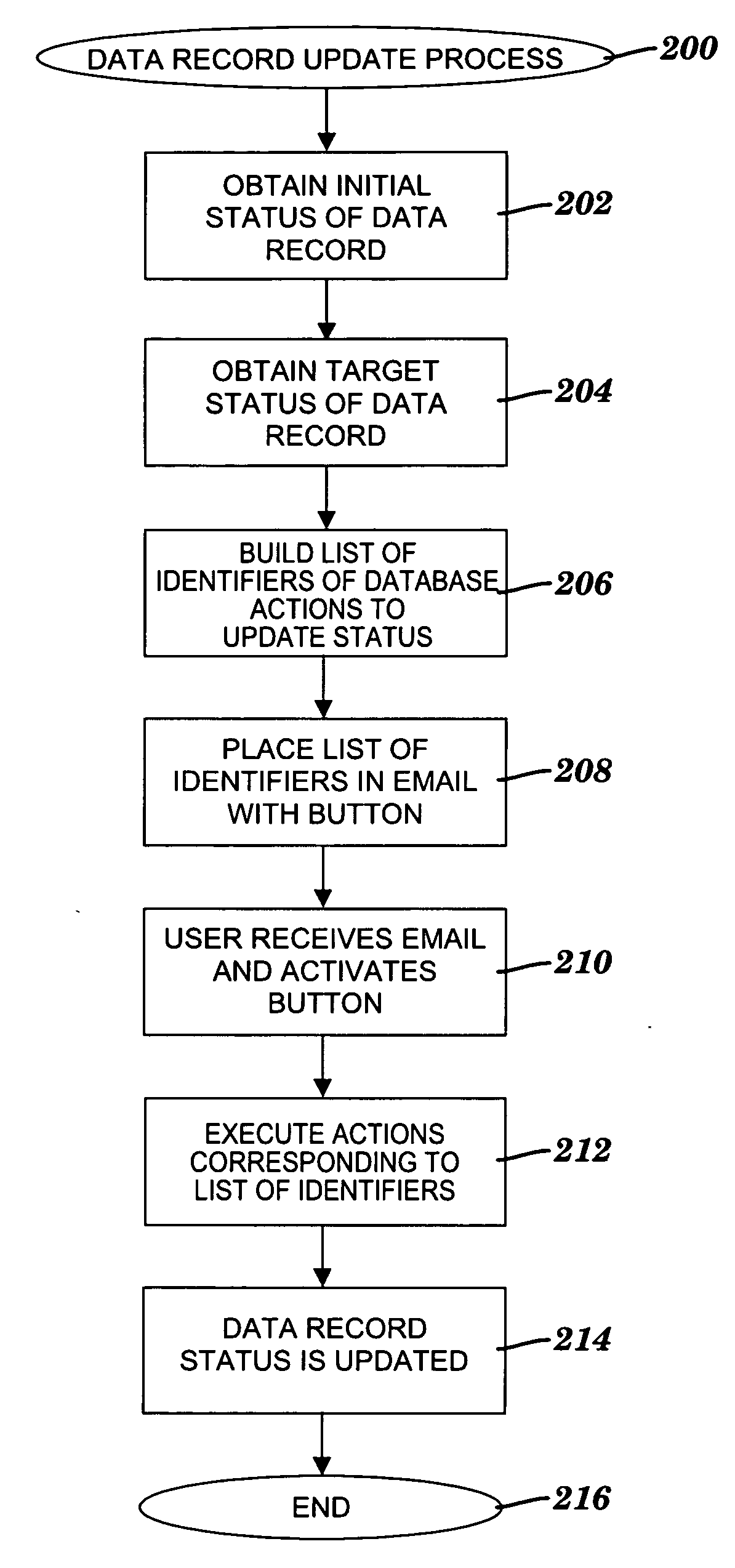Method and system for remotely updating a status of a data record