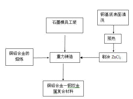 Method for preparing copper-lead alloy/steel bimetal laminated composite material