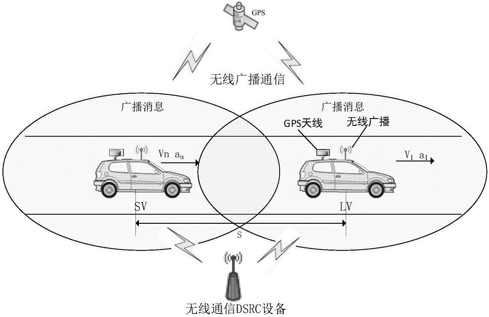 Automobile rear-end collision prevention early warning method and system