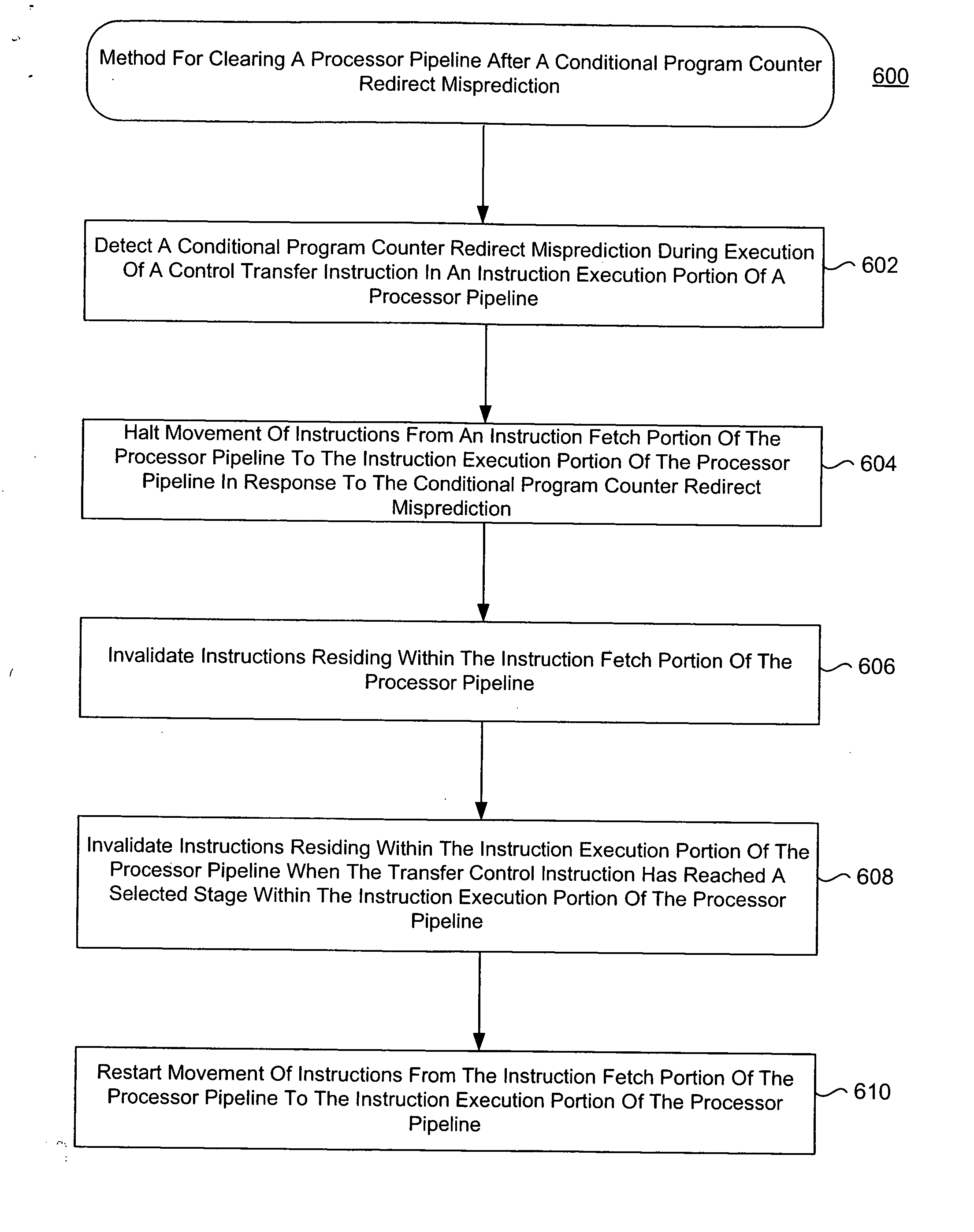 Processor core and method for managing branch misprediction in an out-of-order processor pipeline