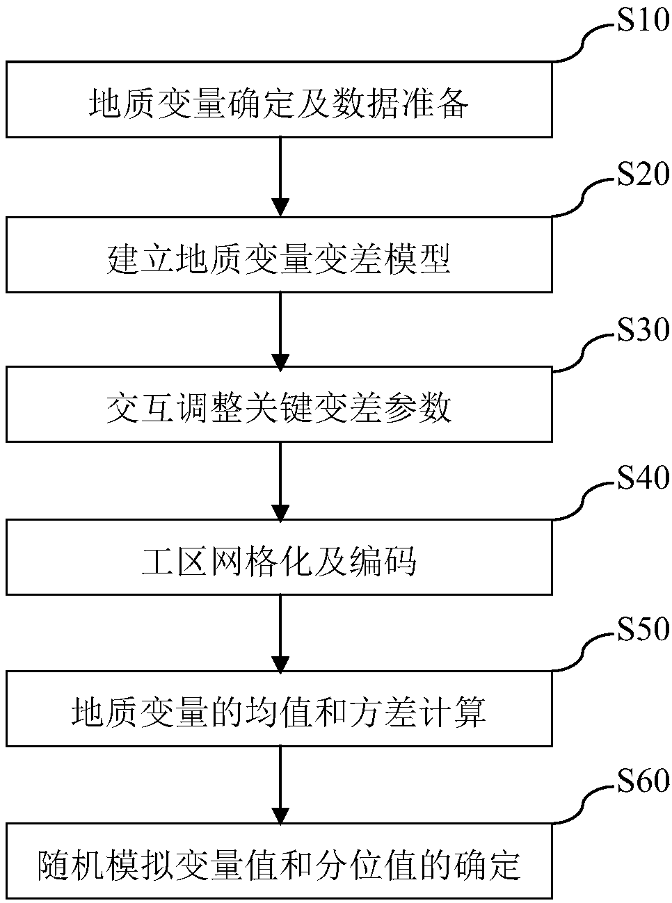 method-and-system-for-determining-percentile-of-geologic-variable