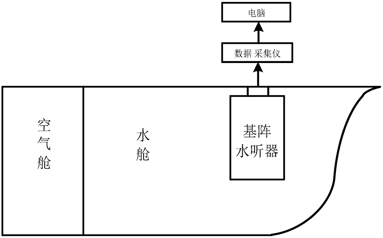 Noise reduction effect detection method of ship bow acoustic platform sound-absorption/insulation material