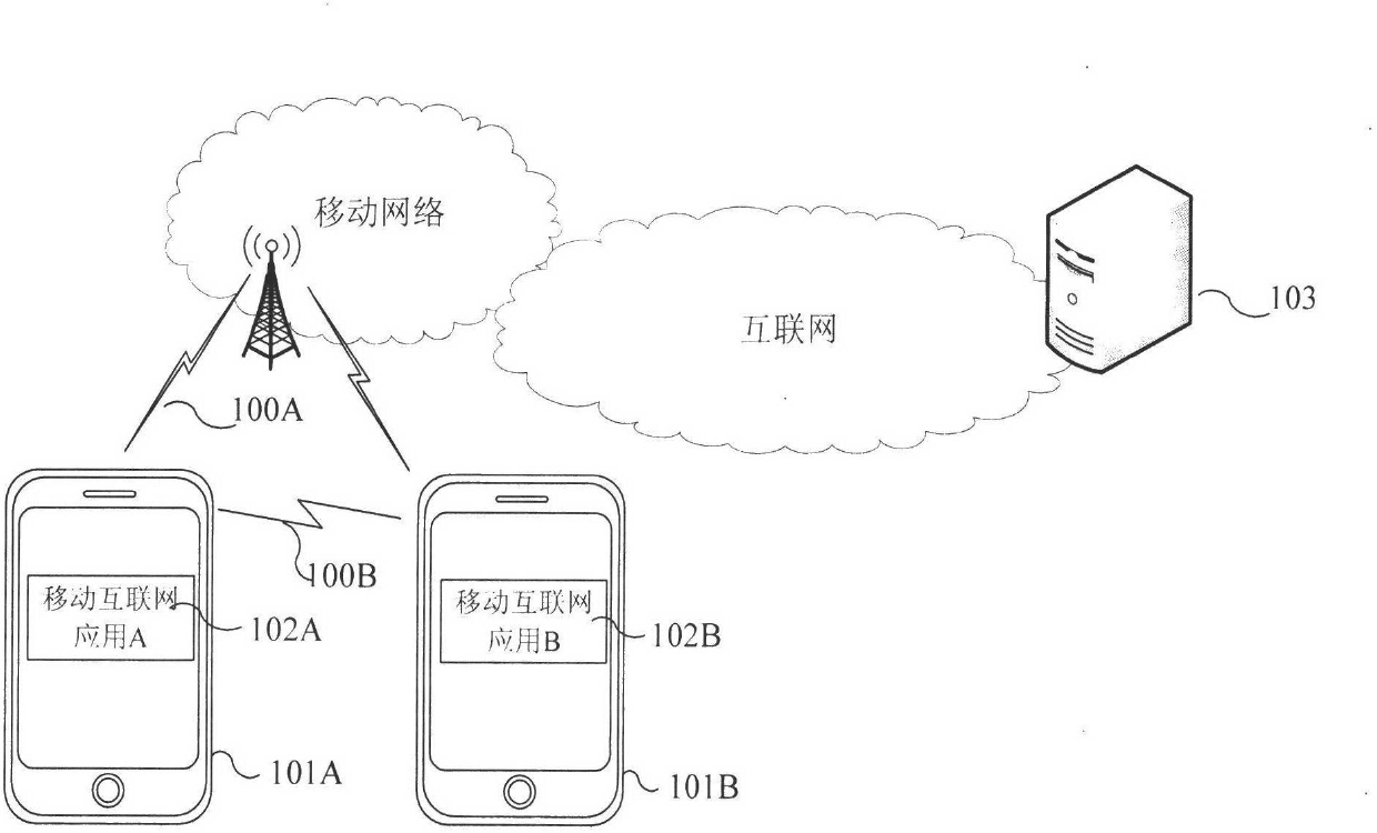 Mobile Internet service providing method and system