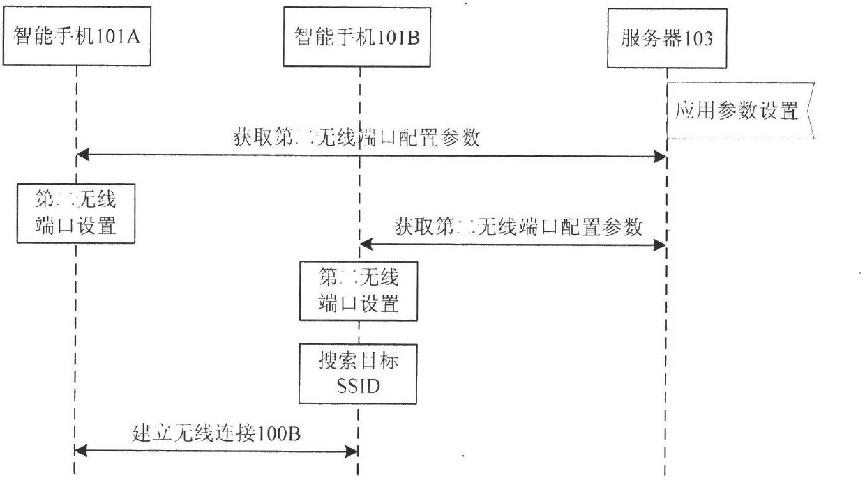 Mobile Internet service providing method and system