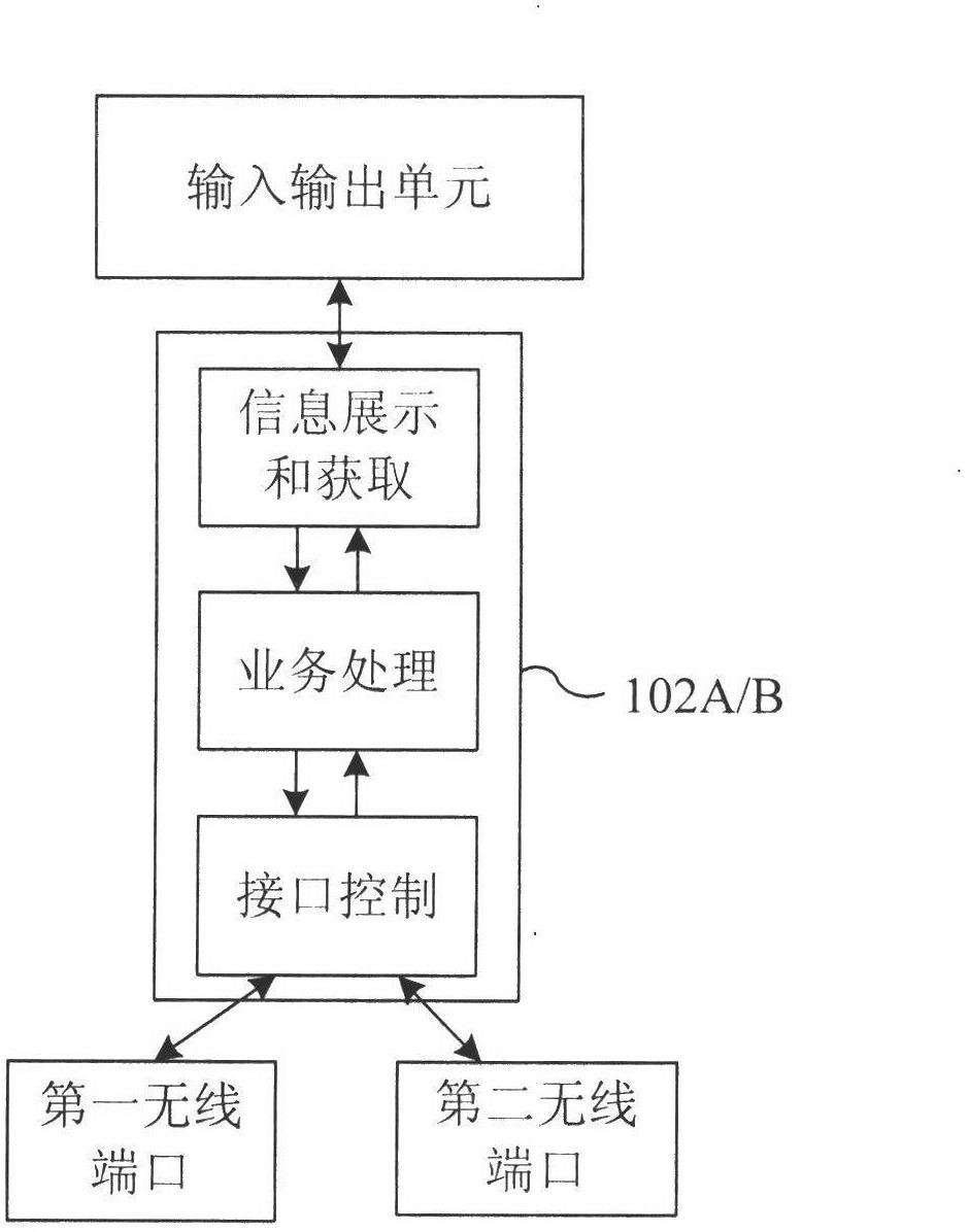 Mobile Internet service providing method and system