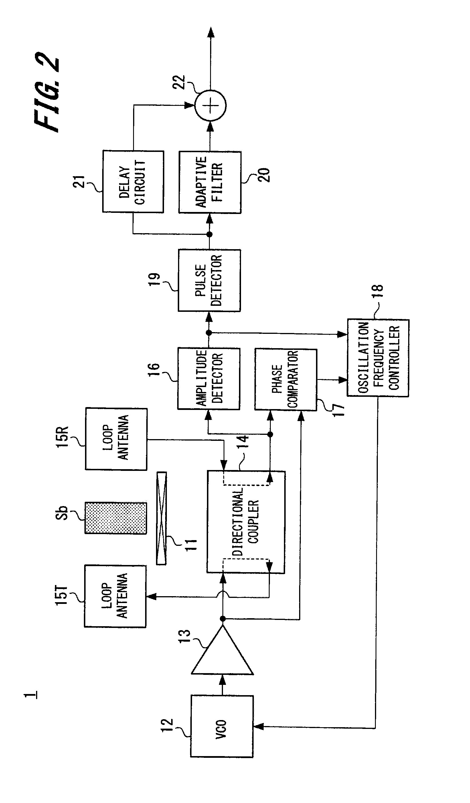 Pulse detection apparatus and pulse detection method