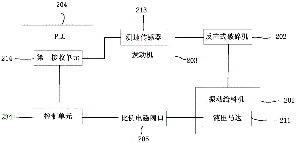 Method and system for controlling feeding speed of vibrating feeder