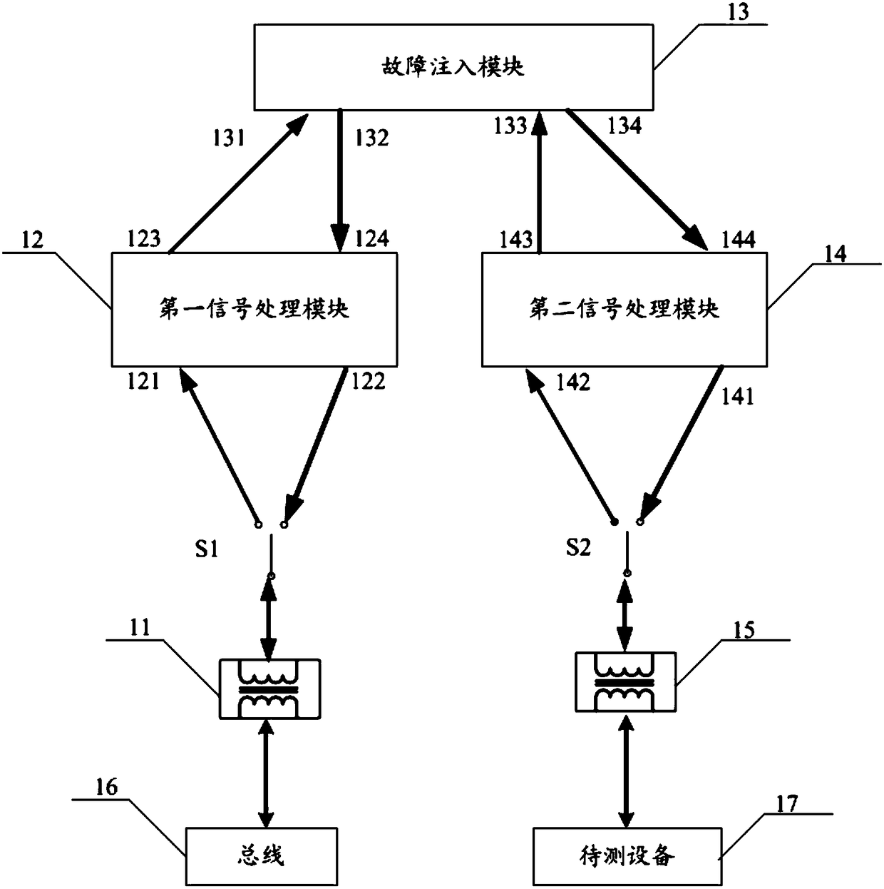 Fault injection circuit, method and device