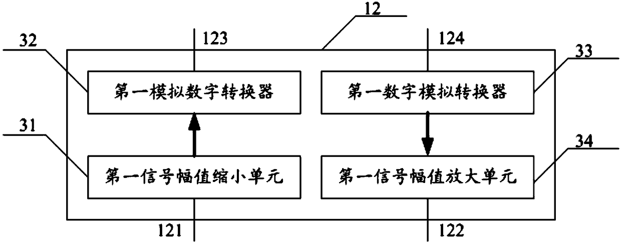 Fault injection circuit, method and device