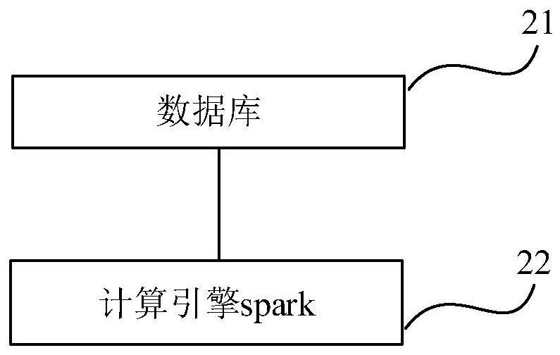 Method and system for determining black groups based on Spark