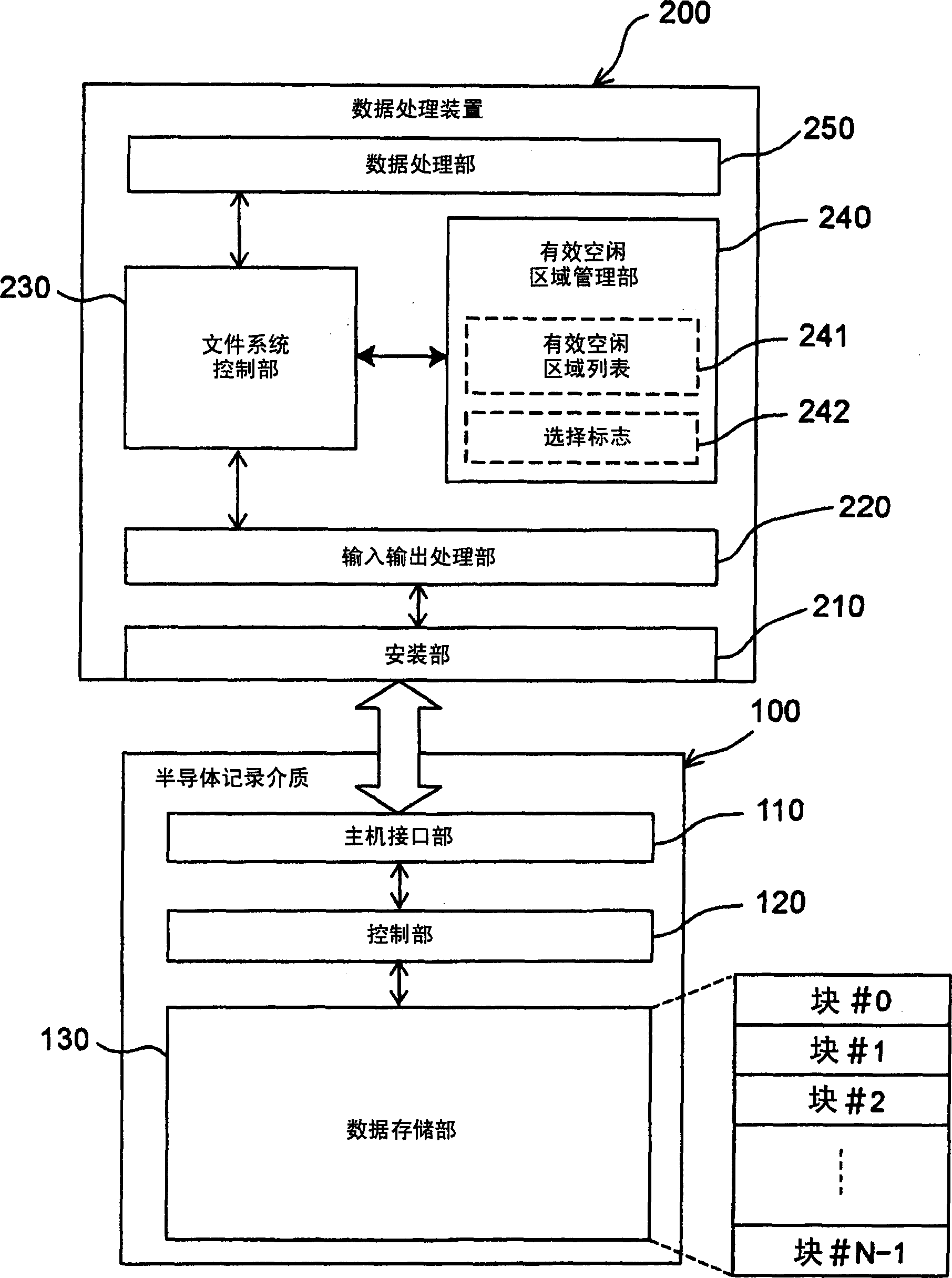 Information recording medium data processing apparatus and data recording method