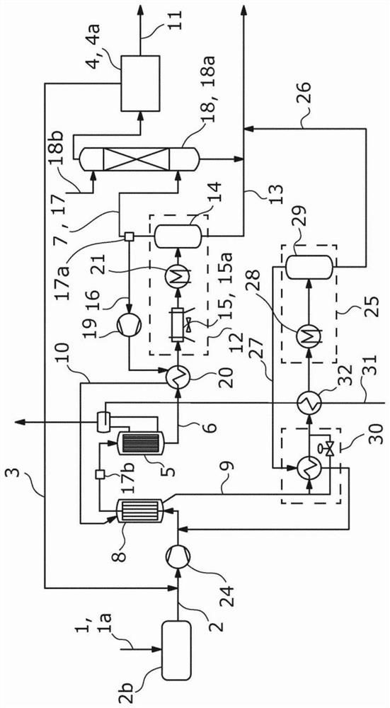 Method for Synthesizing Methanol