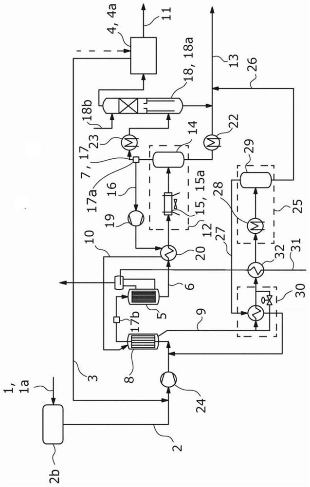 Method for Synthesizing Methanol