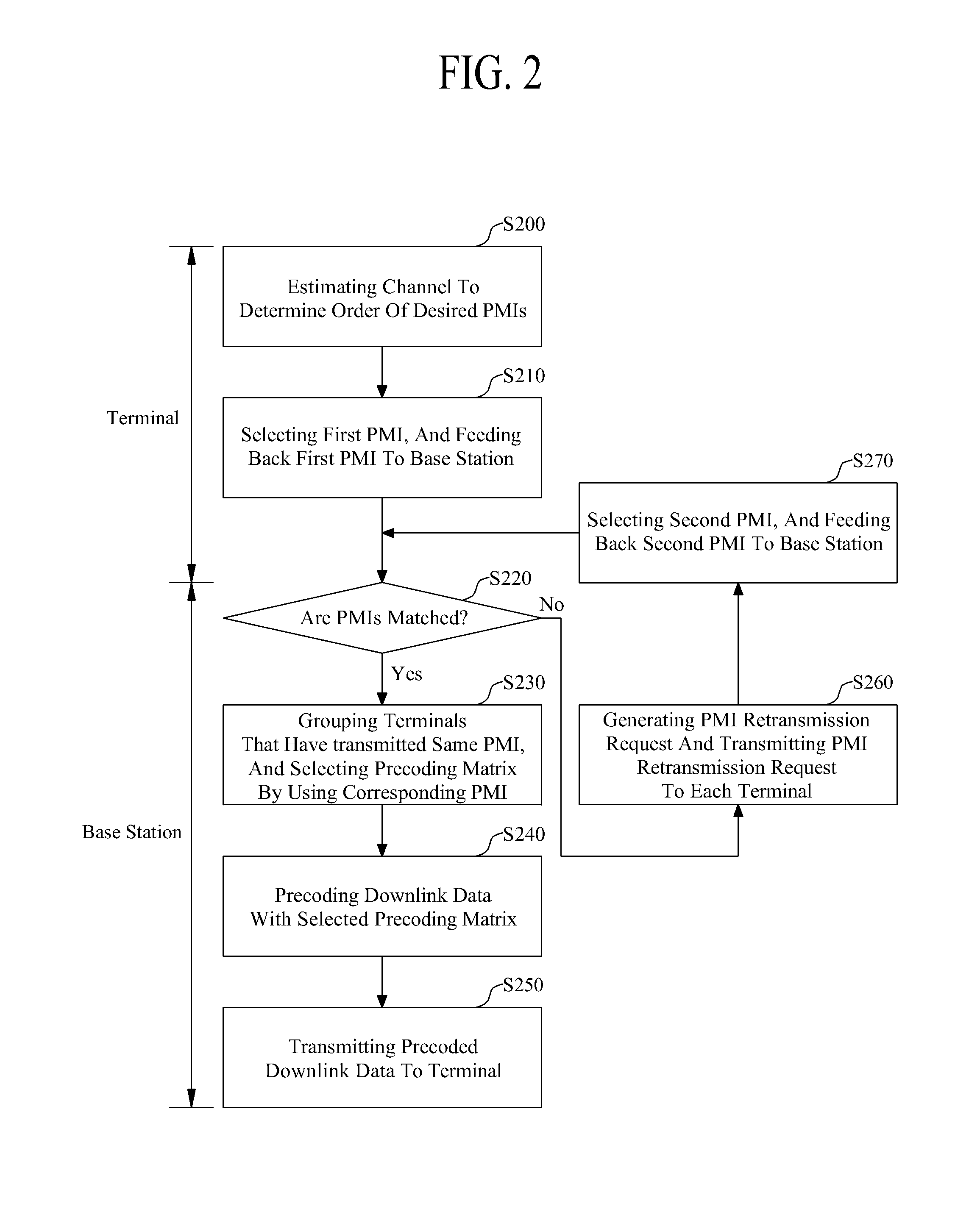 Data transmission method and apparatus in MIMO communication system
