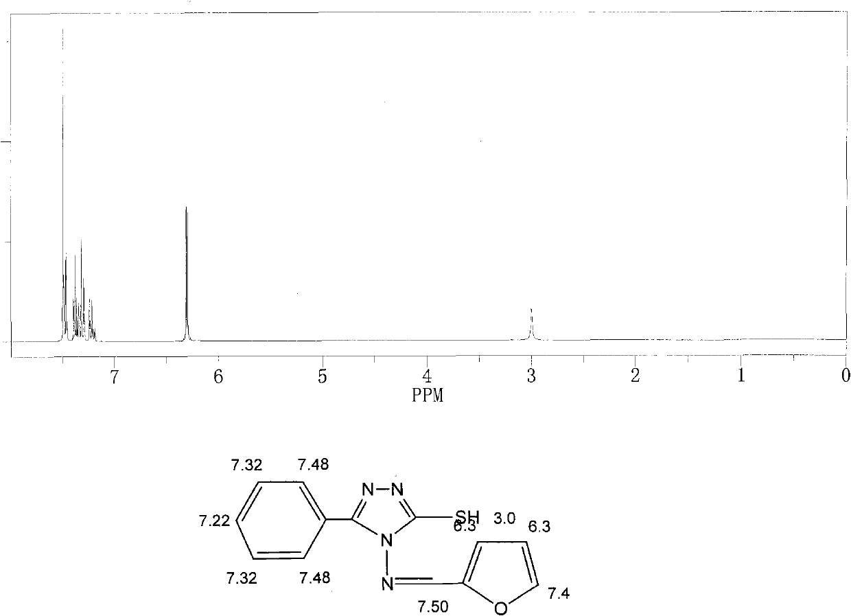 Triazole compound as well as preparation method and application thereof