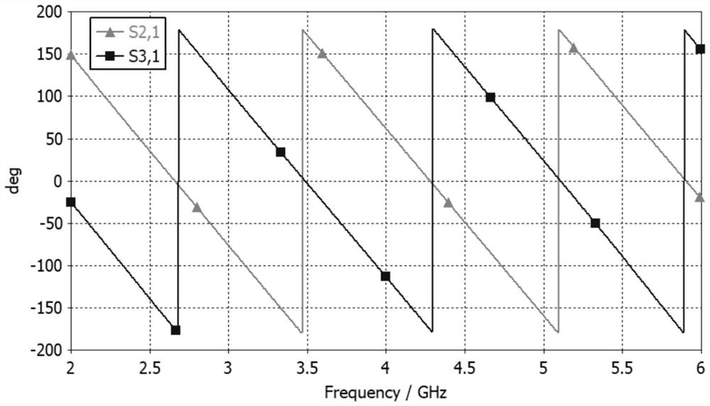 A function-switchable ultra-wideband feed network