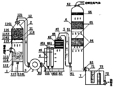 Asphalt fume dust collection and purification system