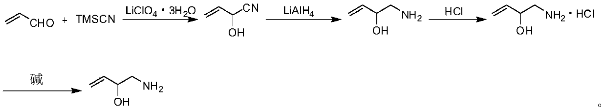 Preparation method of 2-hydroxyl-3-butene-1-amine