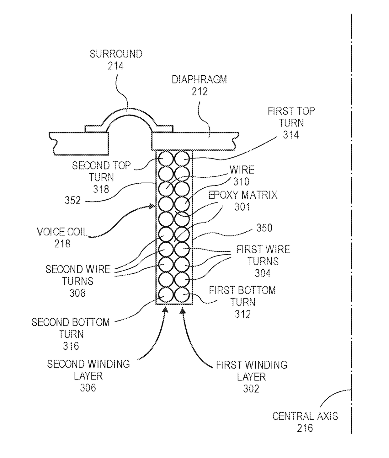 Voice coil having epoxy-bound winding layers