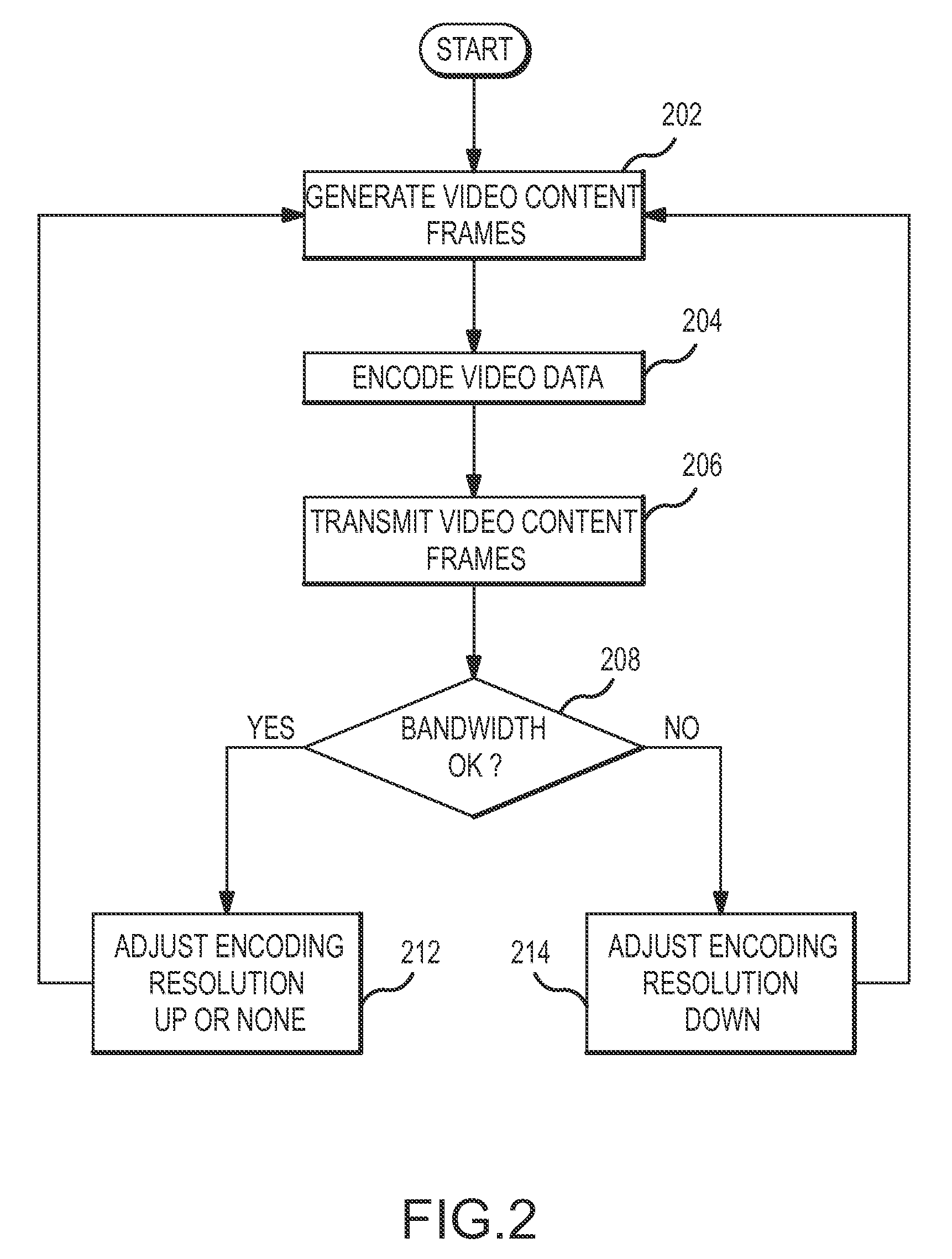 Systems and methods for automatically controlling the resolution of streaming video content