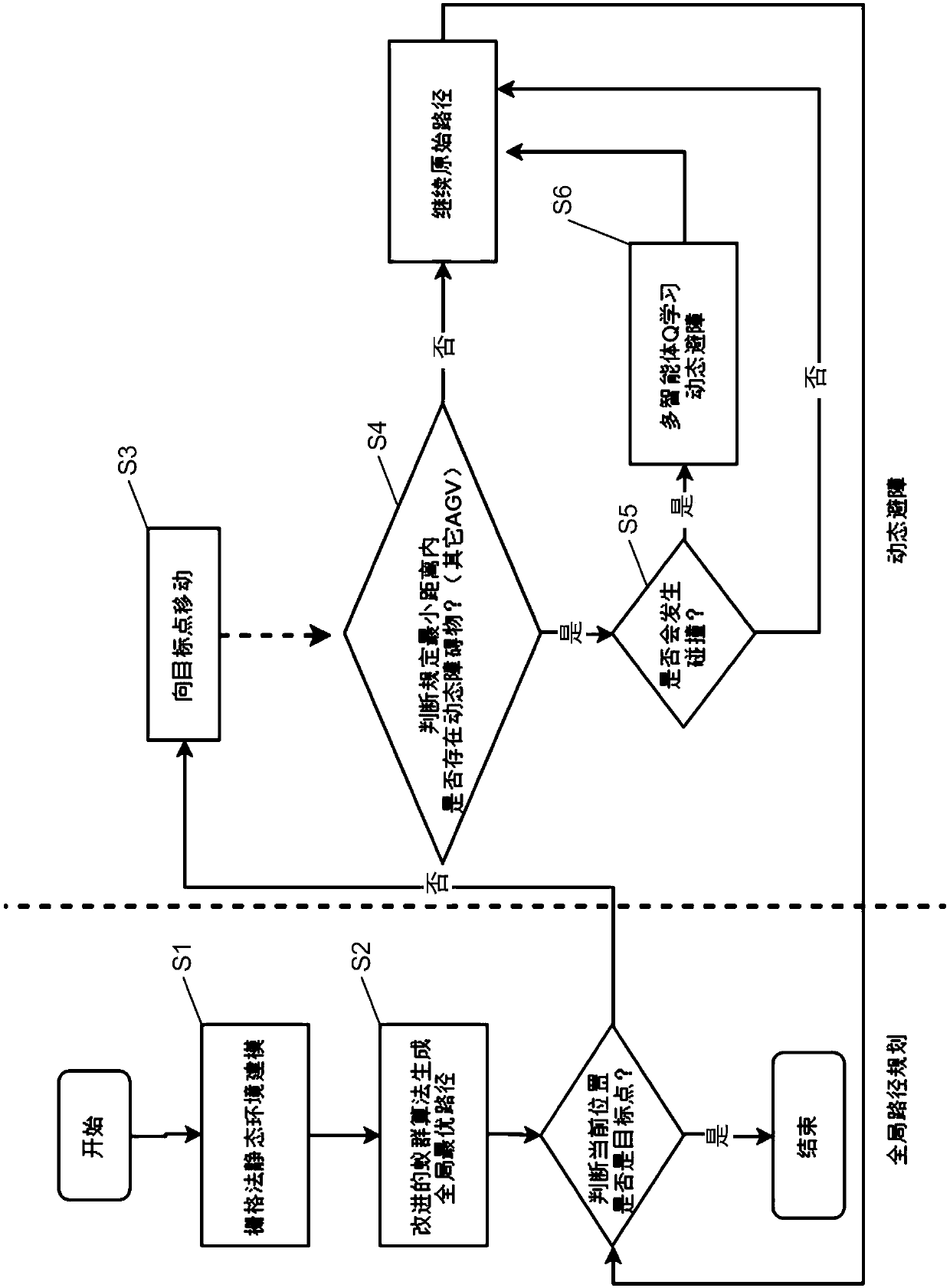 AGV (Automated Guided Vehicle) route planning method and system based on ant colony algorithm and multi-intelligent agent Q learning
