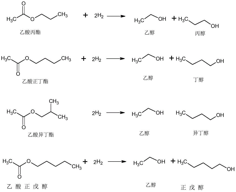 Technology producing C3-C5 alkyl alcohol and co-producing alcohol by adding hydrogen in acetic acid C3-C5 alkyl ester