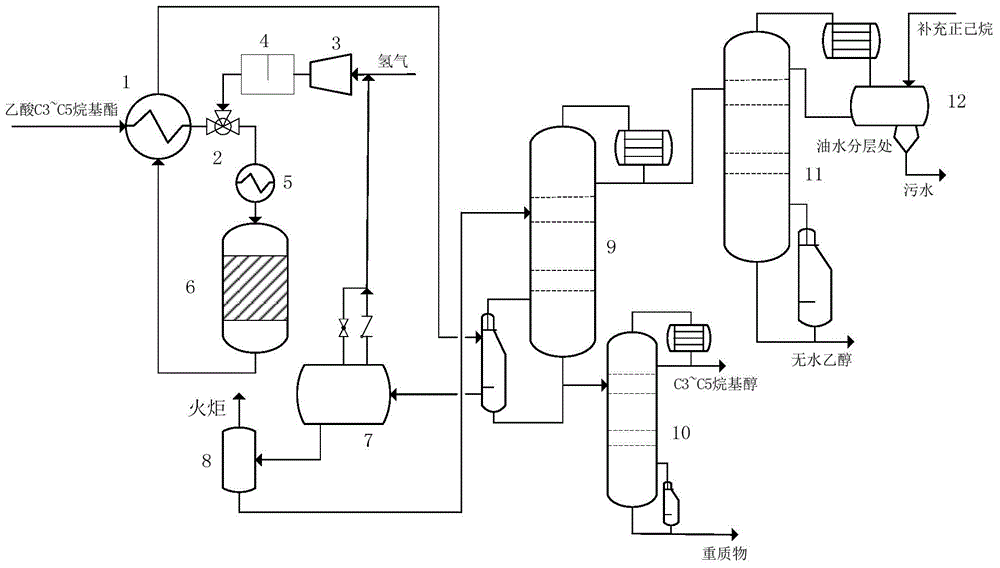 Technology producing C3-C5 alkyl alcohol and co-producing alcohol by adding hydrogen in acetic acid C3-C5 alkyl ester