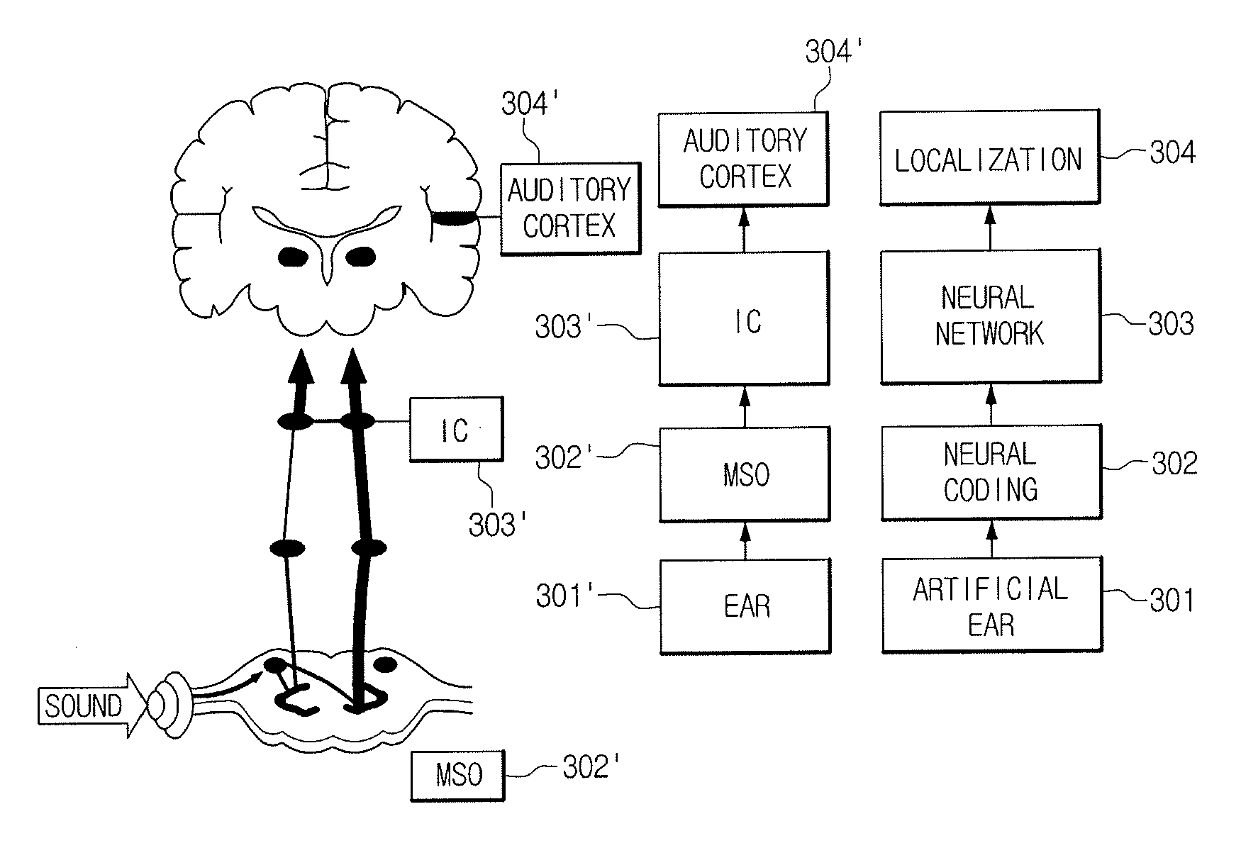 Sound source localization system and method