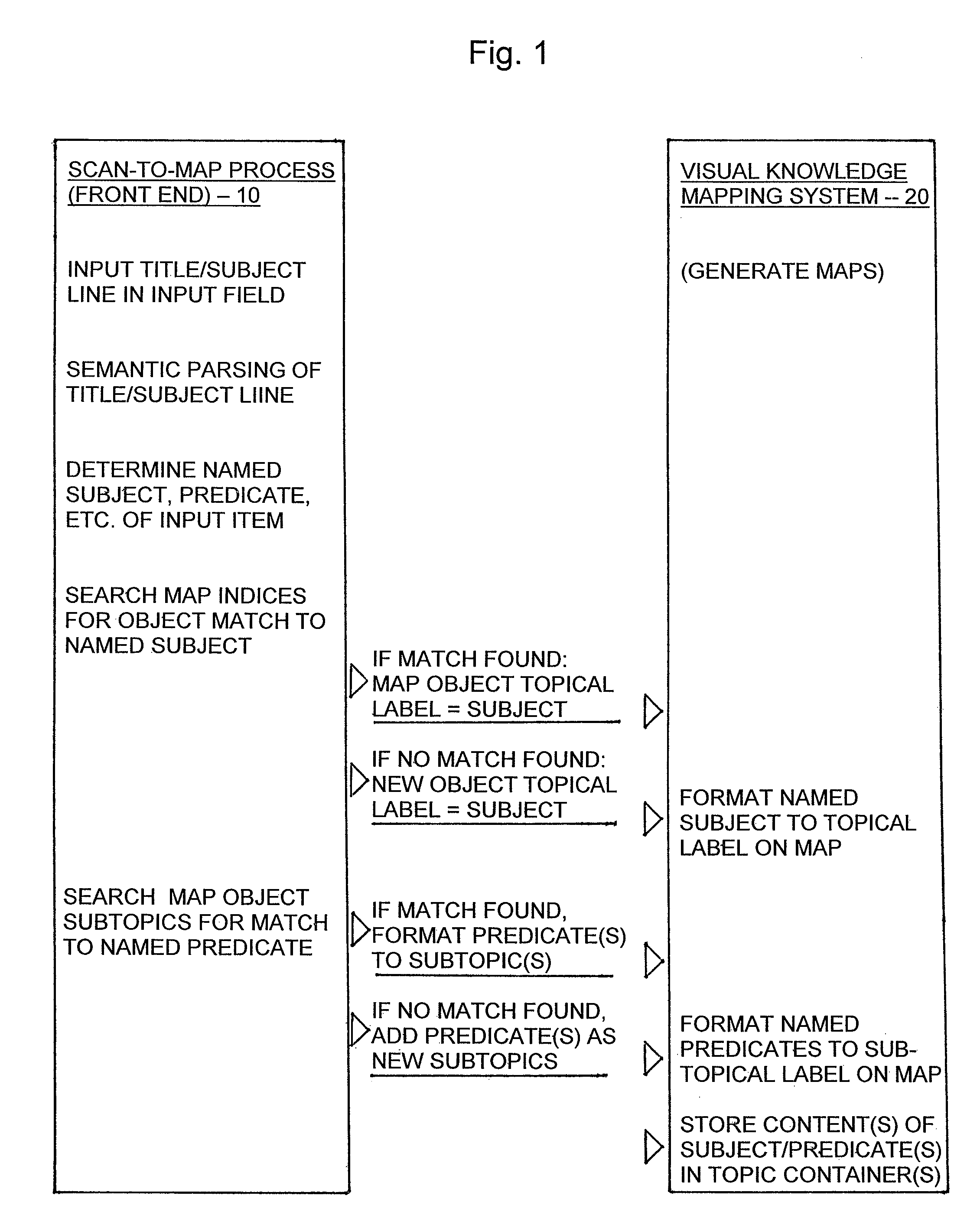 Method for parsing, searching and formatting of text input for visual mapping of knowledge information