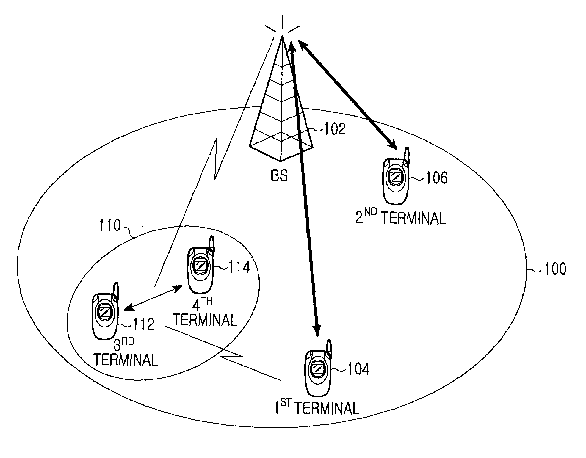 Apparatus and method for determining resources for peer to peer communication in communication system