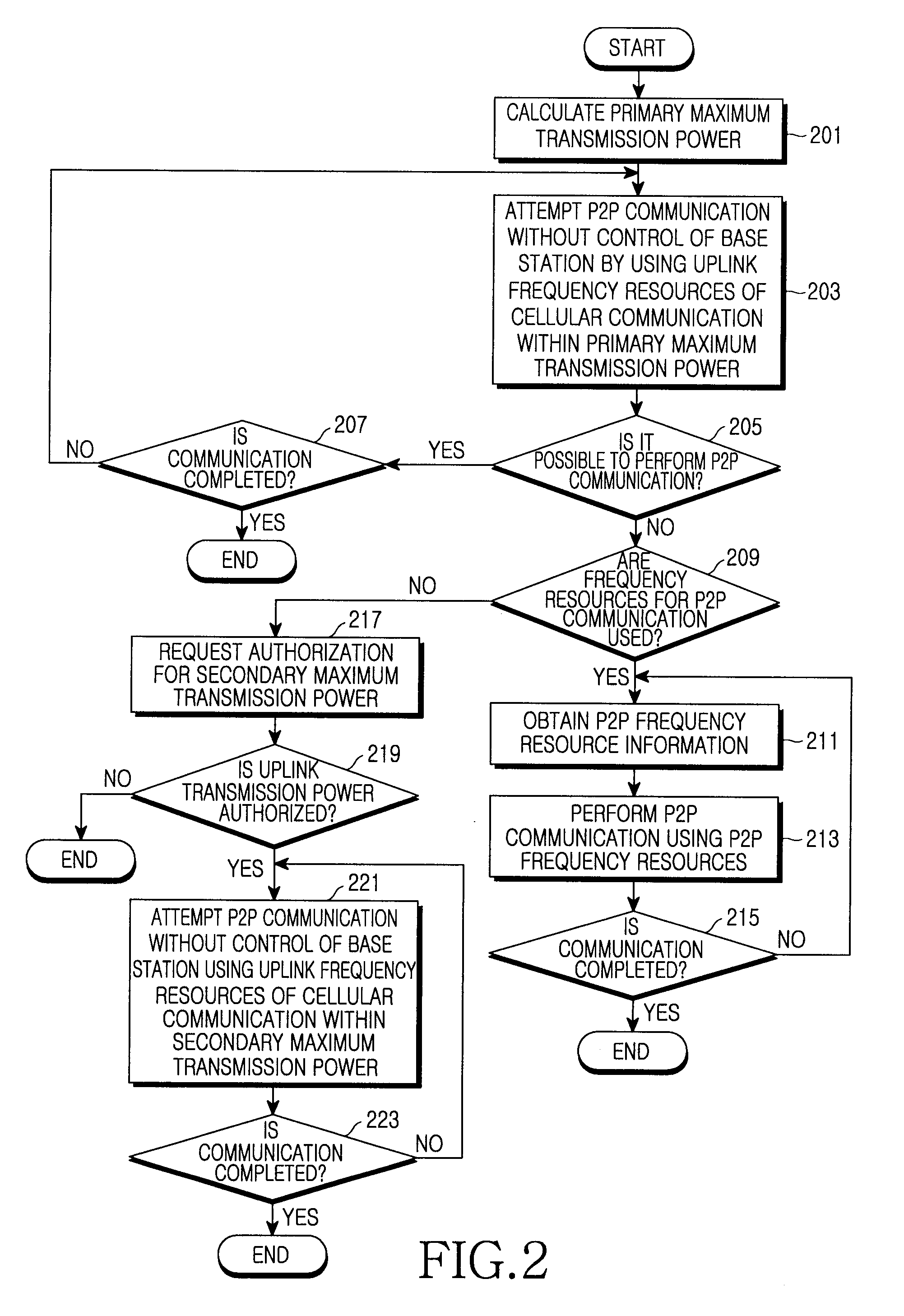 Apparatus and method for determining resources for peer to peer communication in communication system