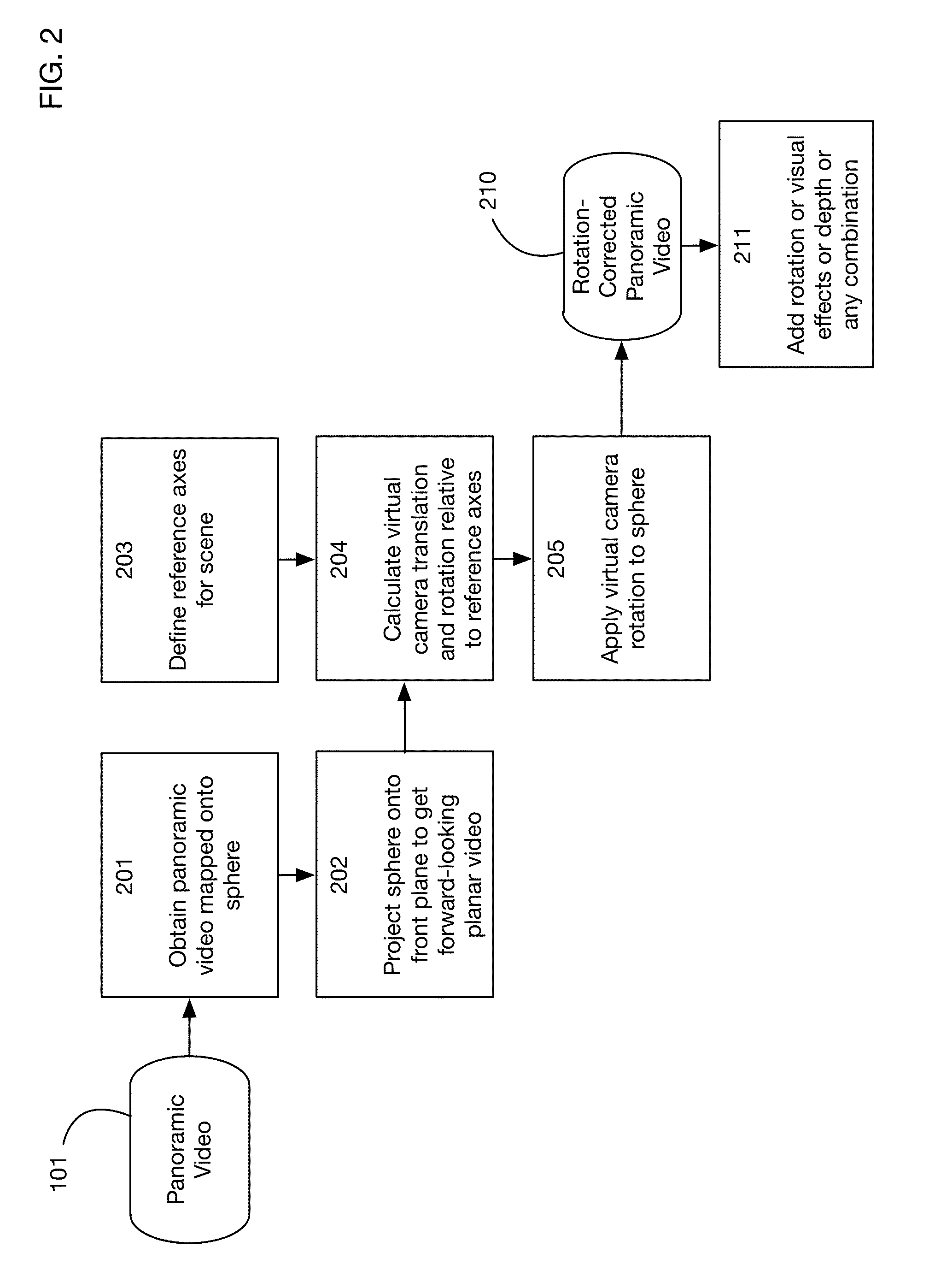 System and method for removing camera rotation from a panoramic video