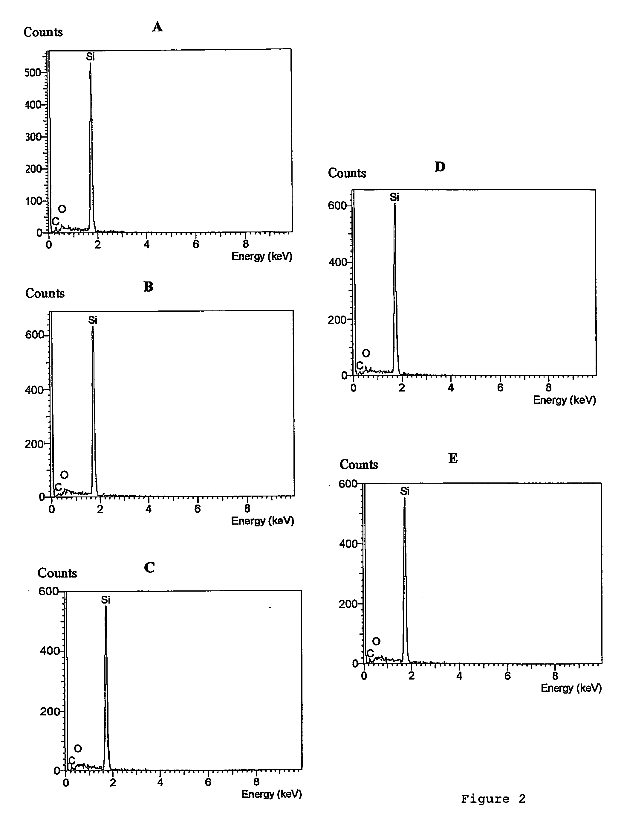 Composite material comprising a porous semiconductor impregnated with an organic substance