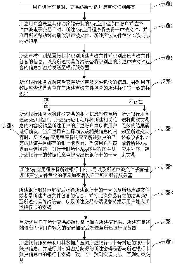 Method and system for realizing electronic transaction through sound waves