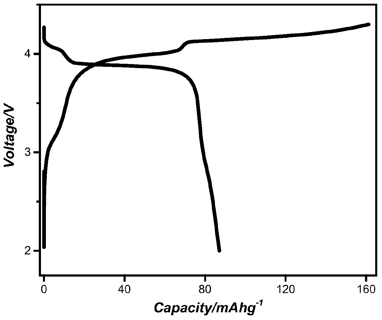 A kind of positive electrode material of potassium ion battery based on nickel-manganese binary oxide and preparation method thereof