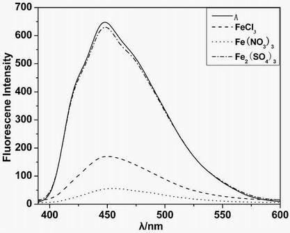 Naphthalene derivative metal ion fluorescent probe and its application
