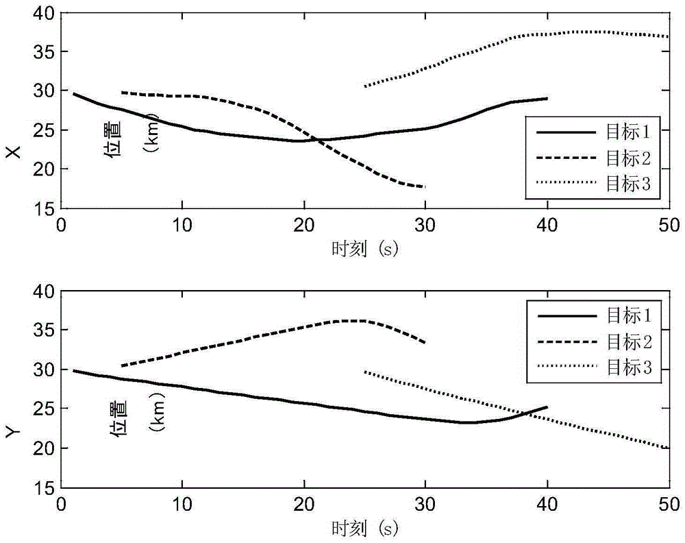 IPPHDF maneuvering multi-target tracking method of simultaneously solving range ambiguities