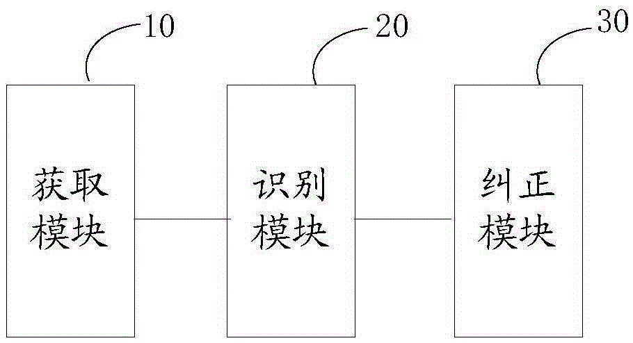 Correction method and system of ship sailing trajectory