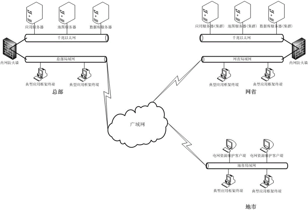 Power distribution network information interaction method based on GIS mirror image technology