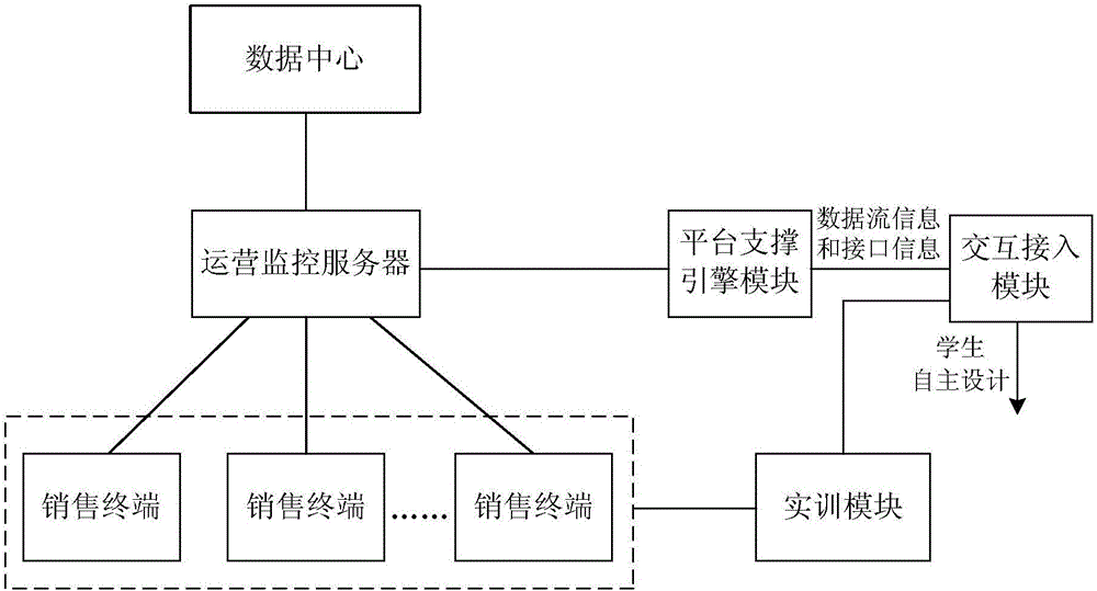 Practical teaching support platform in real scene