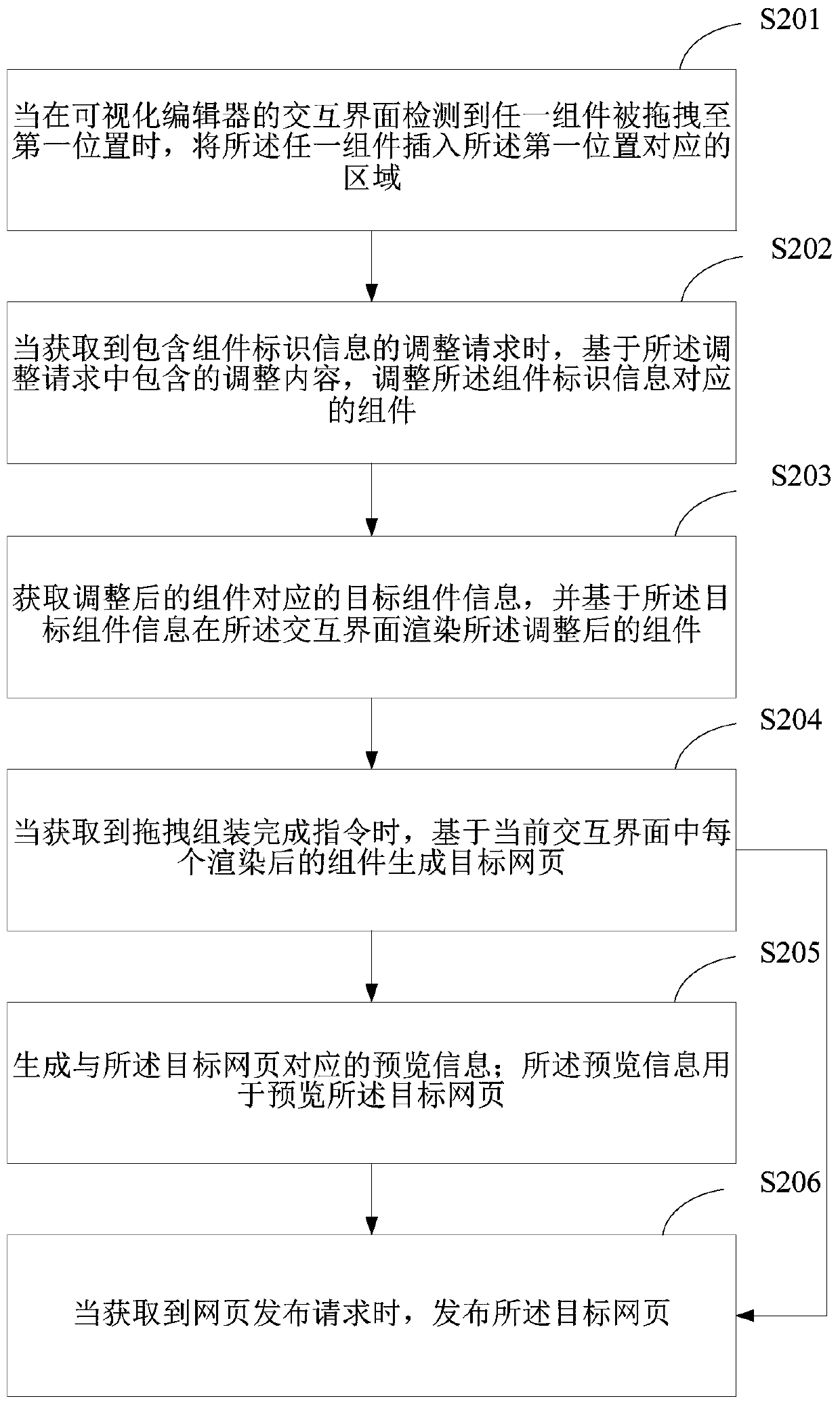 Webpage generation method and terminal