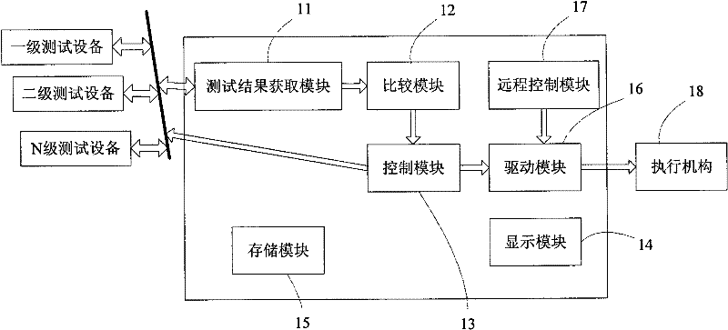 Grading identification and qualification-based discharge monitoring system and method for surface water controlled online test