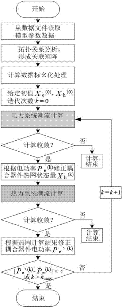 Static state trend analysis method and static state trend analysis system