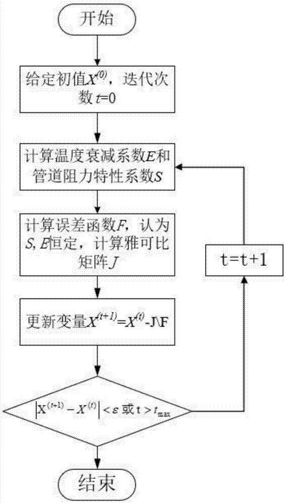 Static state trend analysis method and static state trend analysis system