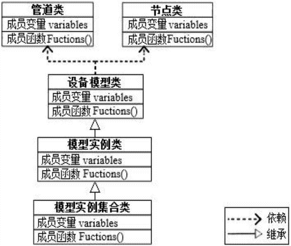 Static state trend analysis method and static state trend analysis system