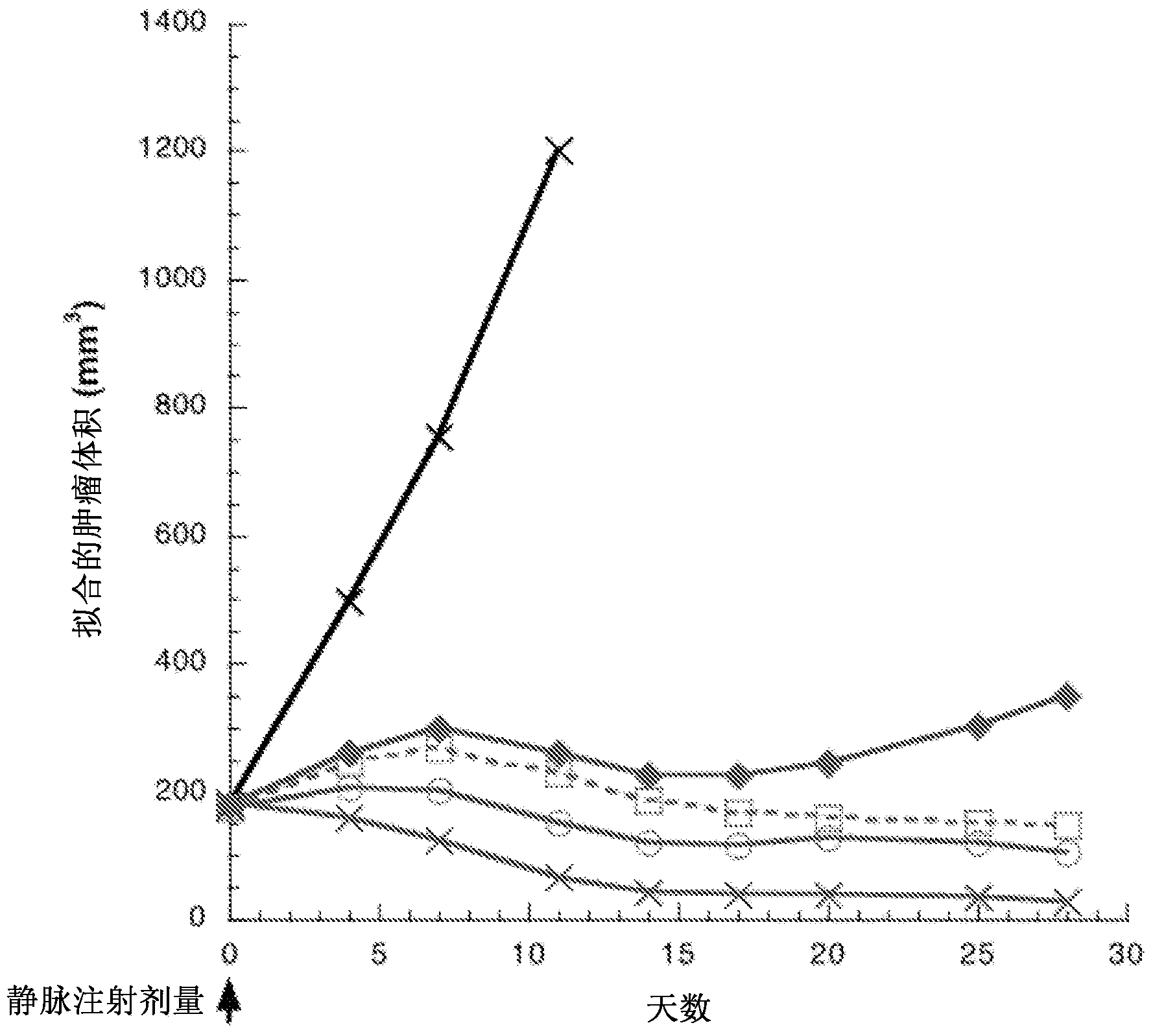 Pyrrolobenzodiazepines and conjugates thereof