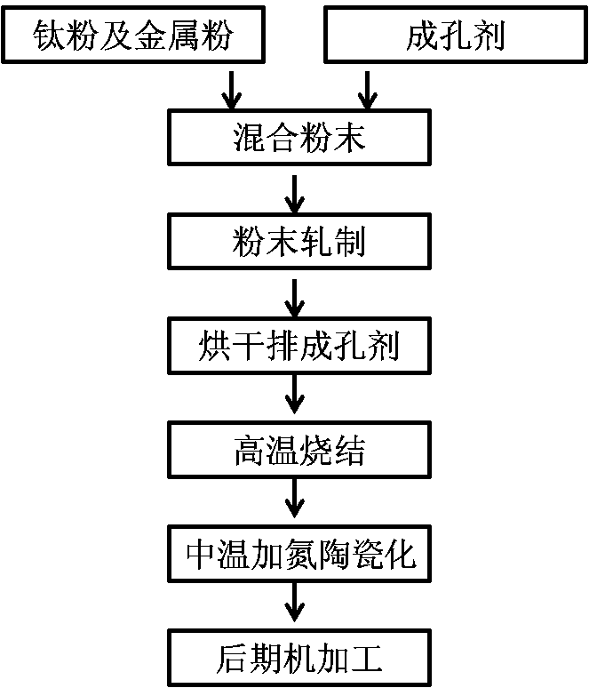 Porous metal-ceramic composite material gas spreading layer used for hydrogen fuel cell and preparation method thereof