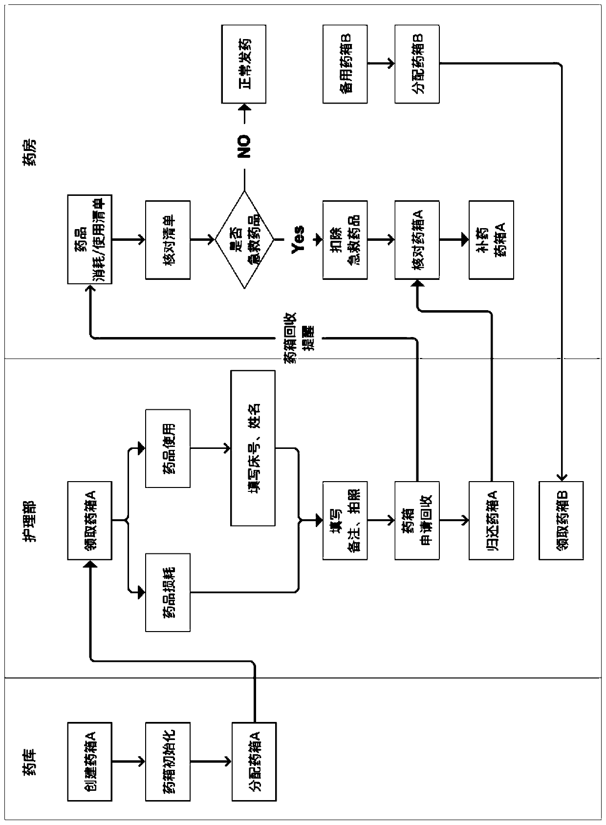 Intelligent medical medicine monitoring and early warning system