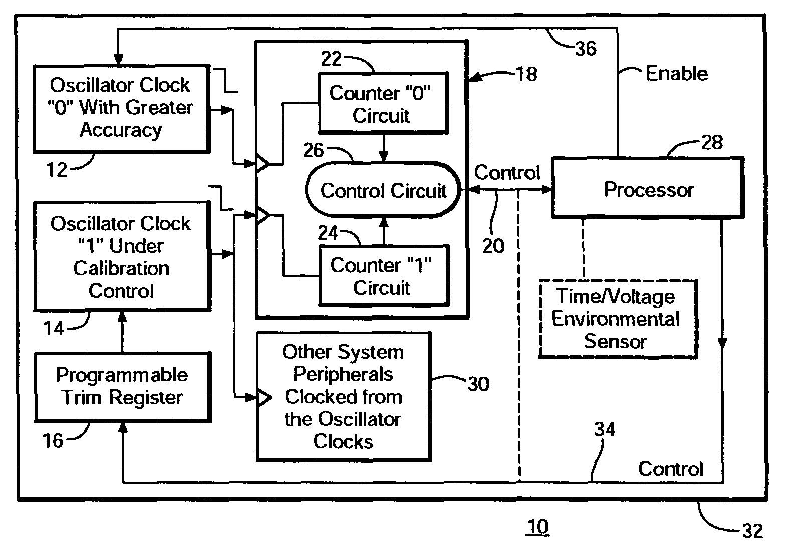 Microprocessor programmable clock calibration system and method