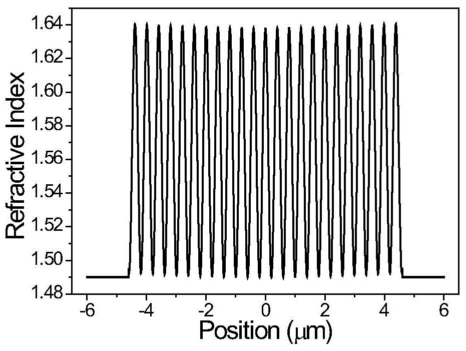 Method for achieving surface plasmon polariton band gap broadband tuning by means of double-pump light interference